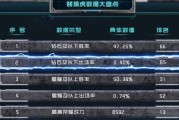 cs2皮肤最新爆料保底,神秘保底机制揭秘，玩家热议新玩法